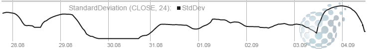 Standard Deviation на бинарных опционах